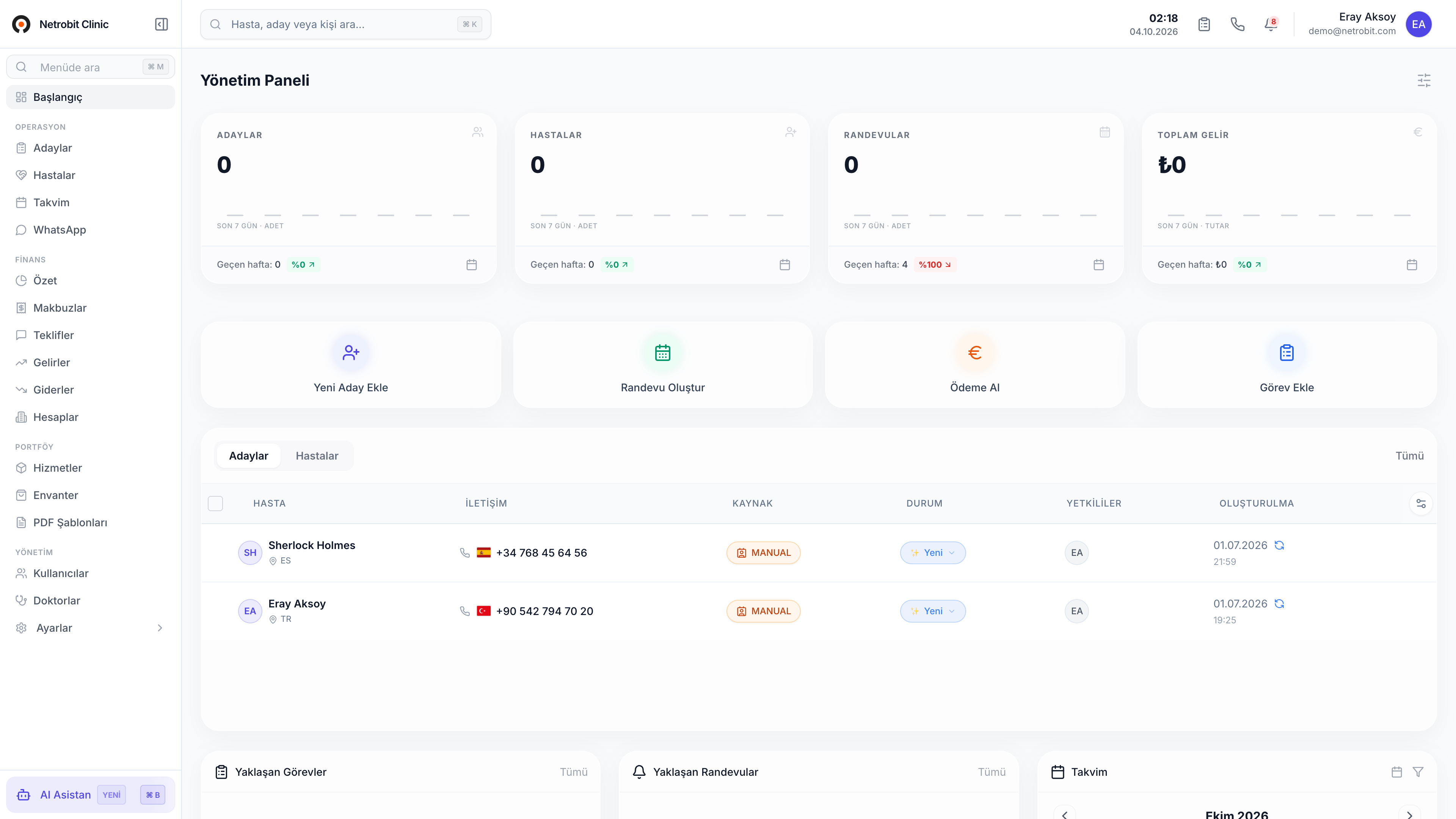Netrobit CRM Canlı Dashboard Ekranı