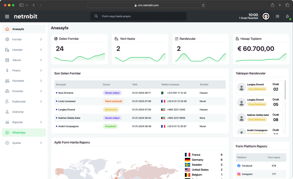 Sağlık Turizmi Klinikleri İçin En Etkili CRM Çözümü: Netrobit CRM